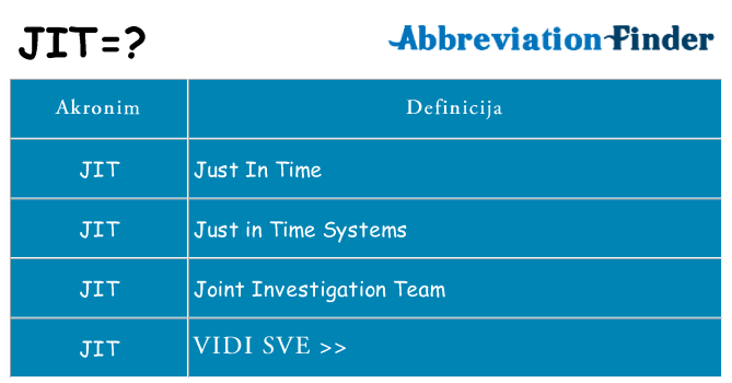 Što znači jit?