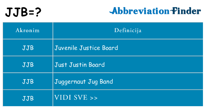 Što znači jjb?