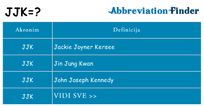 Što znači jjk?