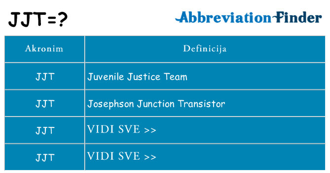 Što znači jjt?