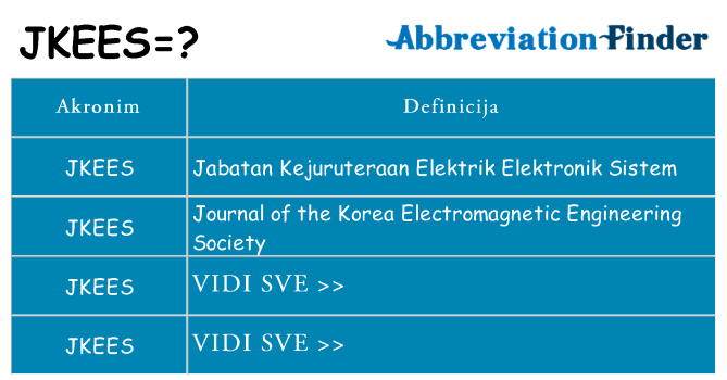 Što znači jkees?