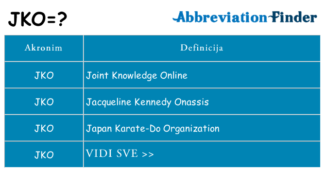 Što znači jko?