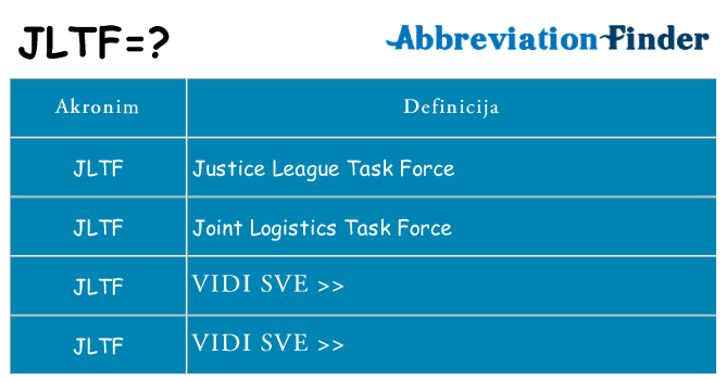 Što znači jltf?