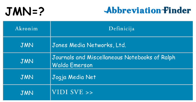 Što znači jmn?
