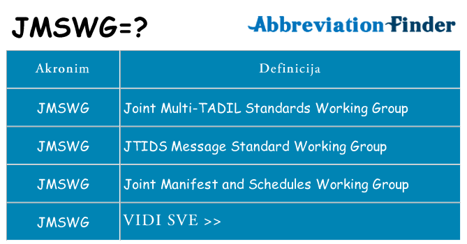 Što znači jmswg?