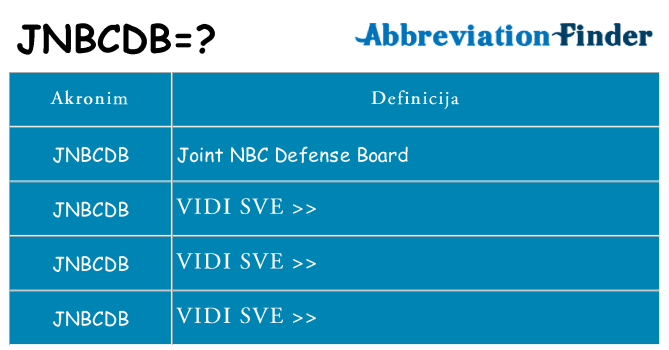 Što znači jnbcdb?