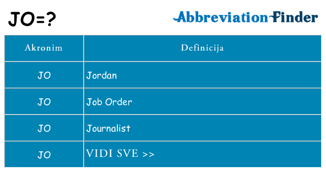 Što znači jo?