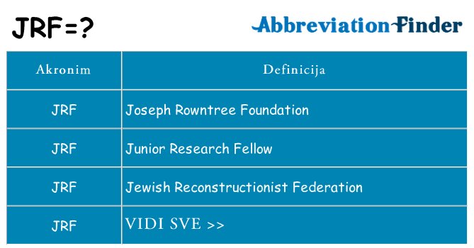 Što znači jrf?