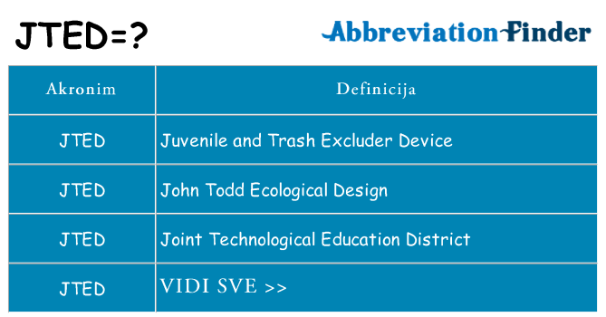 Što znači jted?