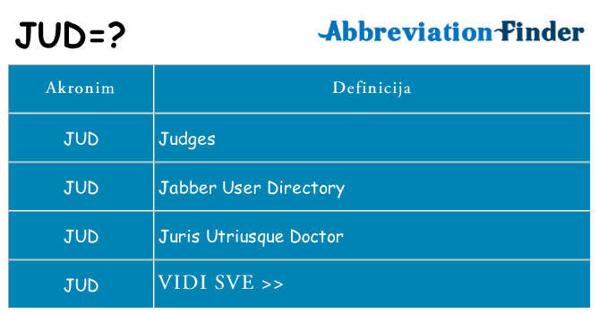 Što znači jud?