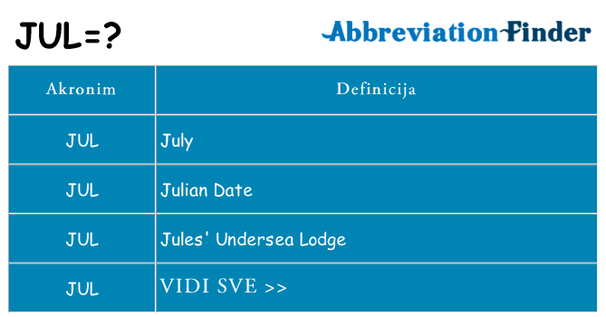 Što znači jul?