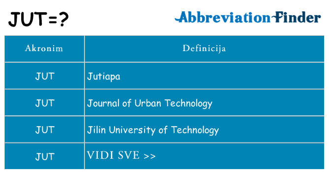 Što znači jut?