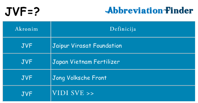 Što znači jvf?