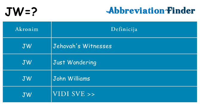 Što znači jw?