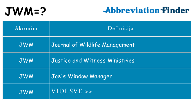Što znači jwm?