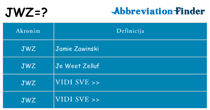 Što znači jwz?