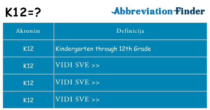 Što znači k12?