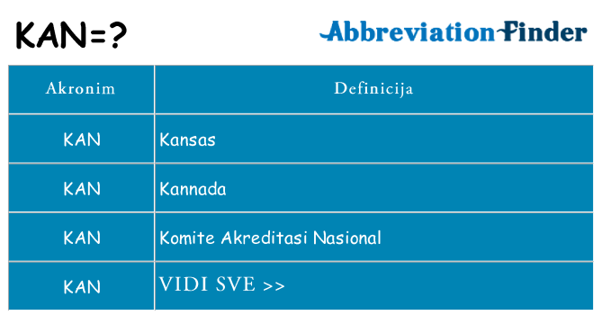 Što znači kan?