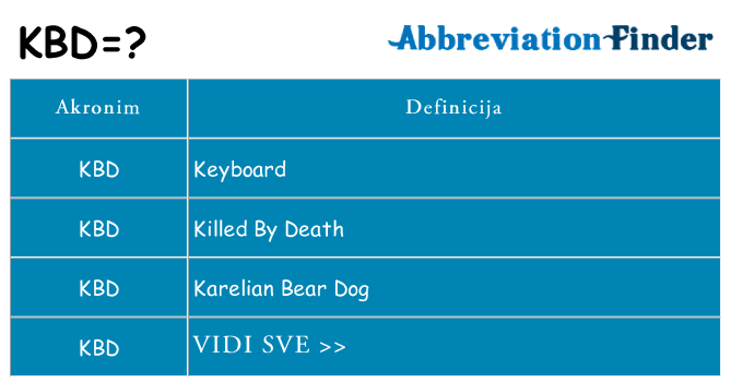 Što znači kbd?