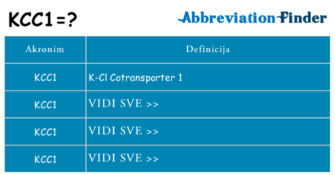 Što znači kcc1?