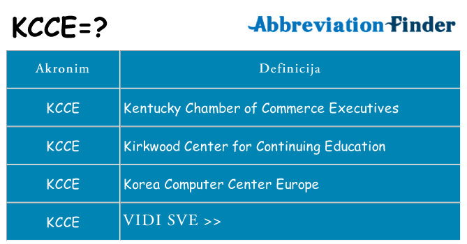 Što znači kcce?
