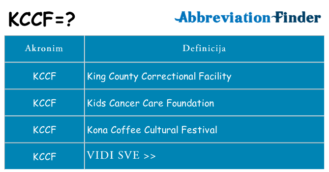 Što znači kccf?
