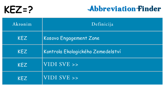 Što znači kez?