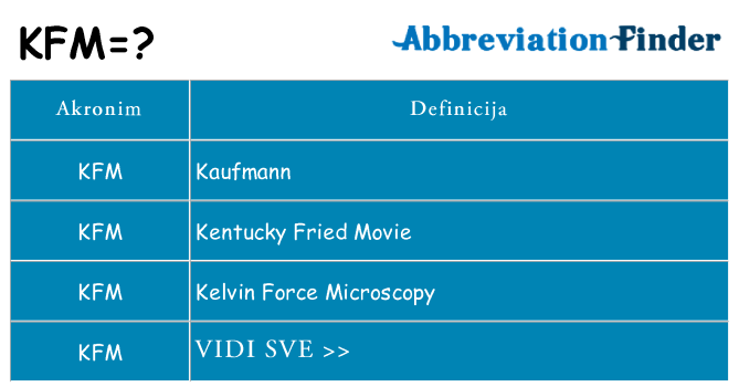 Što znači kfm?