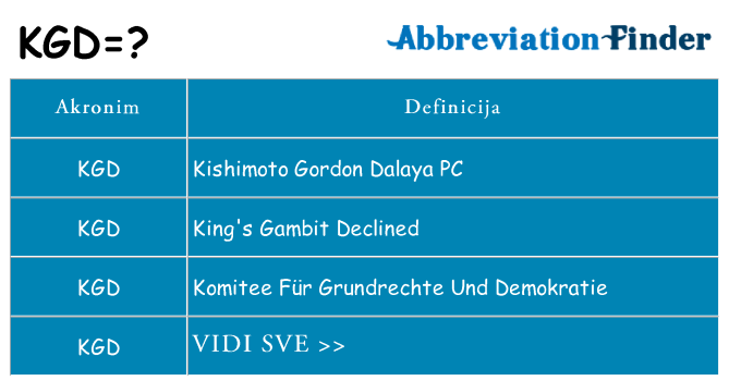 Što znači kgd?