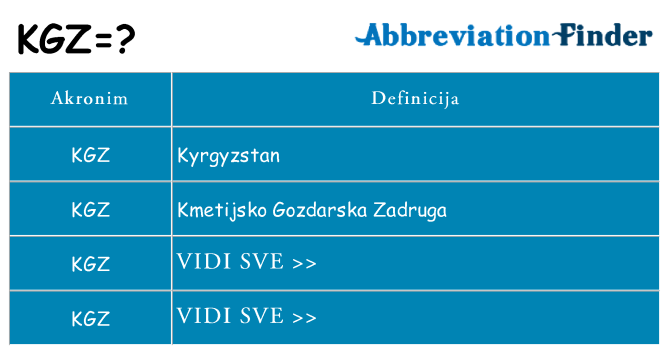 Što znači kgz?