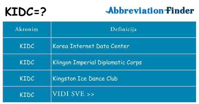 Što znači kidc?