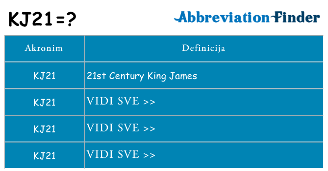 Što znači kj21?