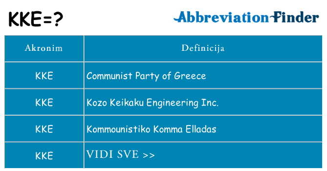 Što znači kke?