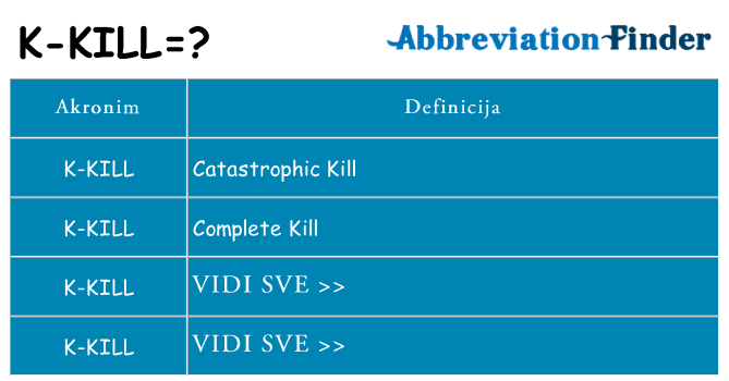 Što znači k-kill?