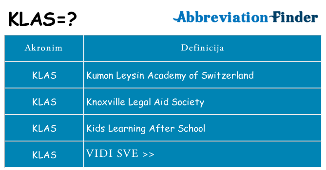 Što znači klas?