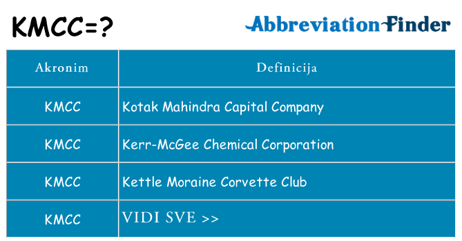 Što znači kmcc?