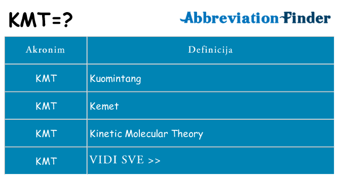 Što znači kmt?