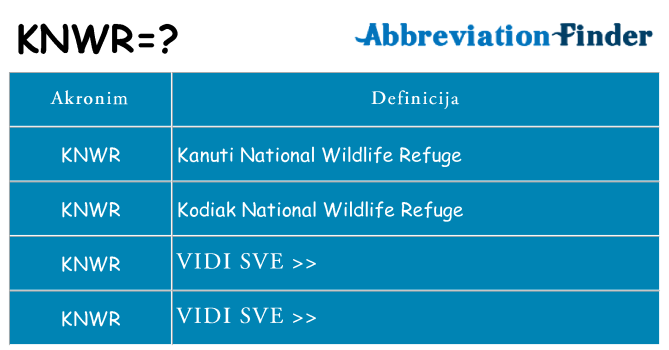 Što znači knwr?