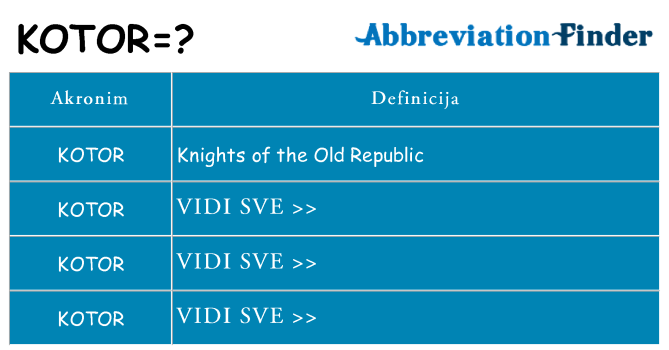 Što znači kotor?