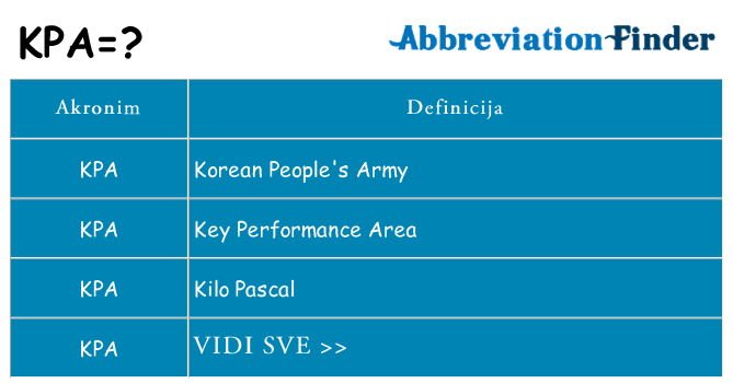 Što znači kpa?