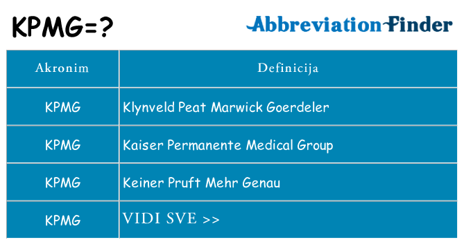 Što znači kpmg?