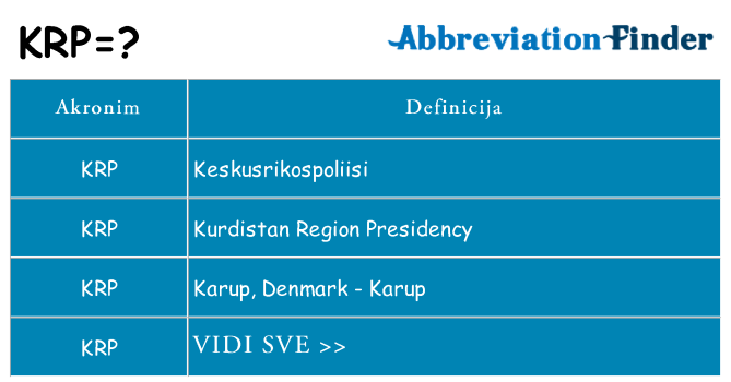 Što znači krp?