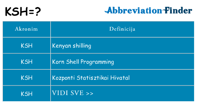 Što znači ksh?