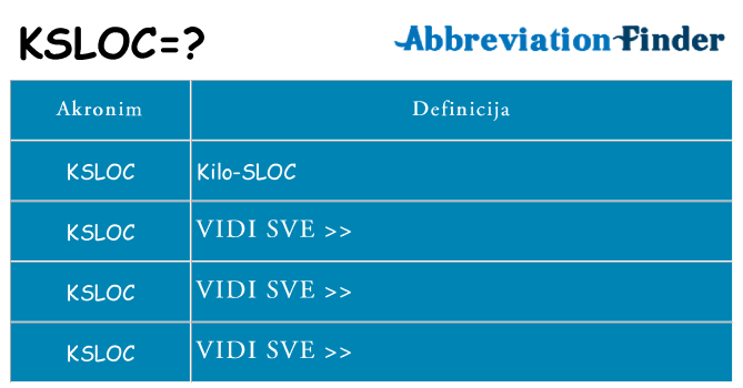 Što znači ksloc?