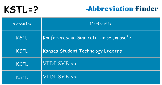 Što znači kstl?