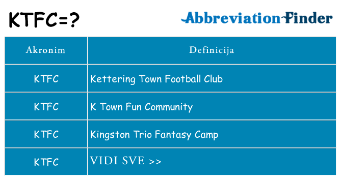 Što znači ktfc?