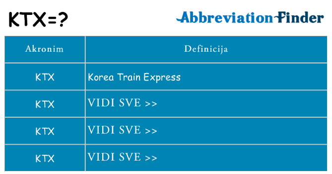 Što znači ktx?