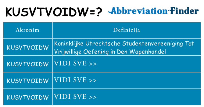 Što znači kusvtvoidw?