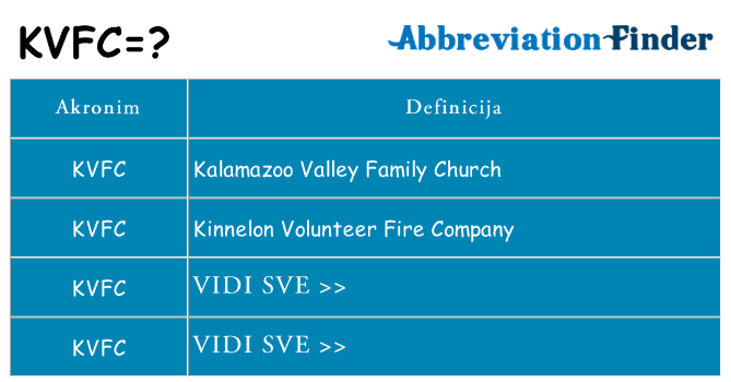 Što znači kvfc?