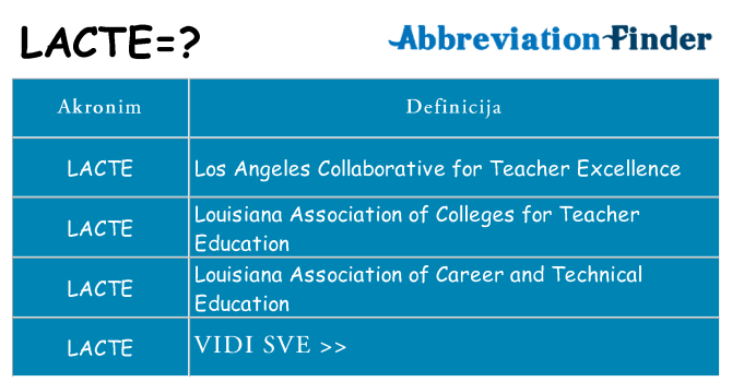 Što znači lacte?